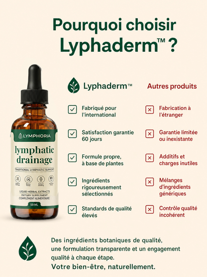 Lyphaderm Gouttes drainage lymphatique
