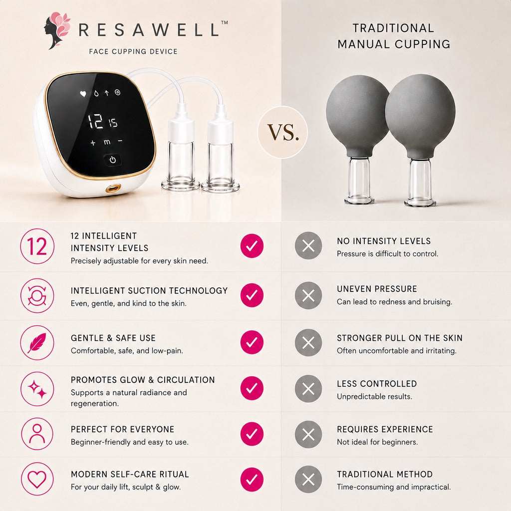 Resawell AuraLift Device