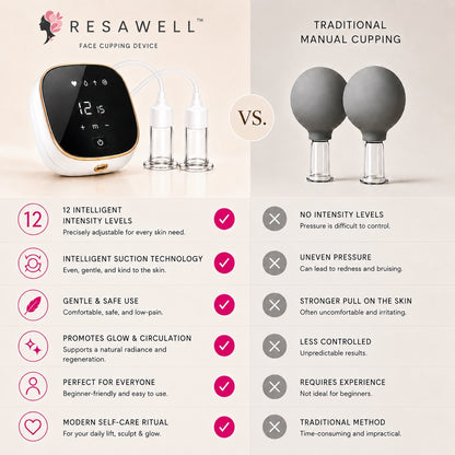 Resawell AuraLift Device